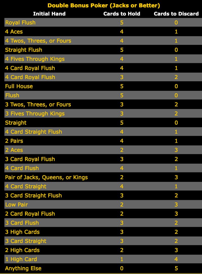 Video Poker Strategy